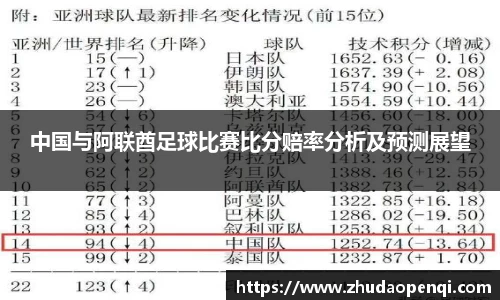 中国与阿联酋足球比赛比分赔率分析及预测展望
