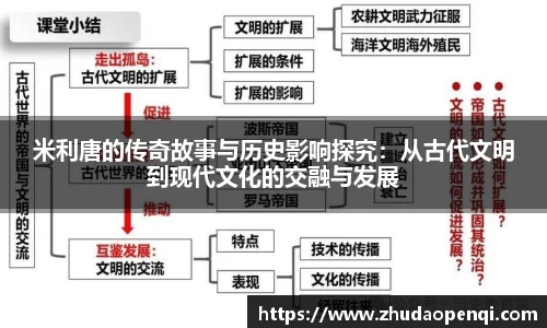 米利唐的传奇故事与历史影响探究：从古代文明到现代文化的交融与发展